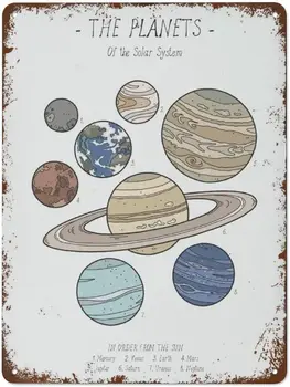 Planeta Spausdinti Saulės sistemos plakatas Kosminė erdvė Astronomija Mokslas Mokomasis plakatas Vaikų kambarys D Retro sodas Metalinė skarda